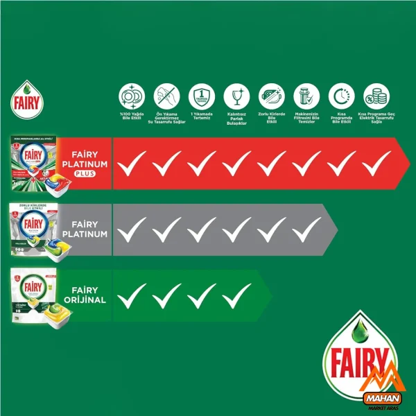قرص ماشين ظرفشويی پلاتينيوم پلاس فيری FAIRY لیمویی 75 عددی  - Image 8
